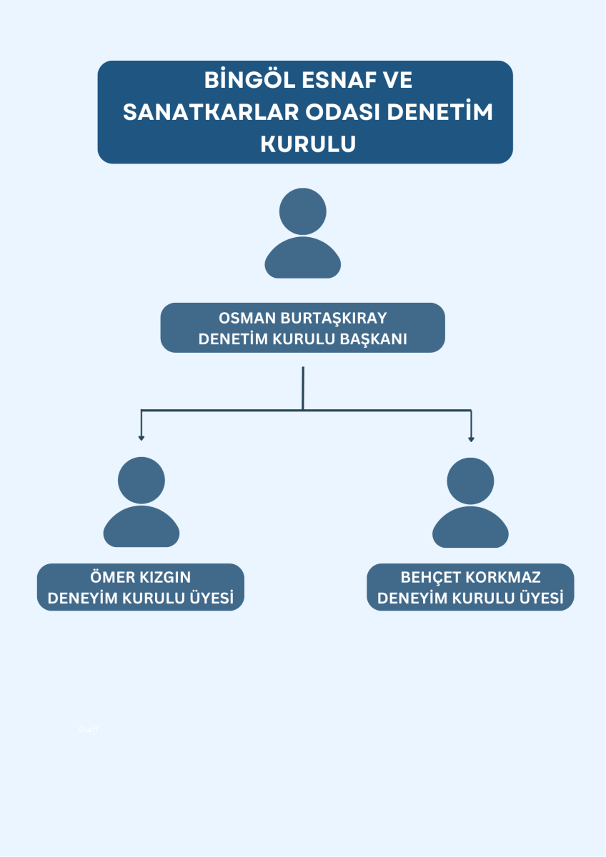 Denetim Kurulu Üyelerimiz